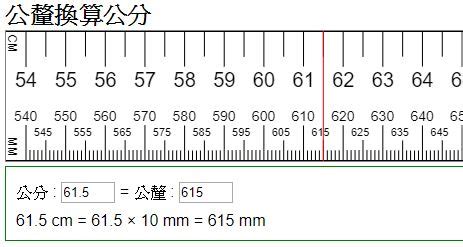 公分釐米換算|釐米換算公分